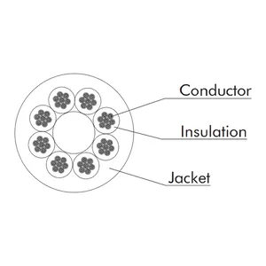 Link CVS LK08N25 - Speakers cable 8x2.5sqmm
