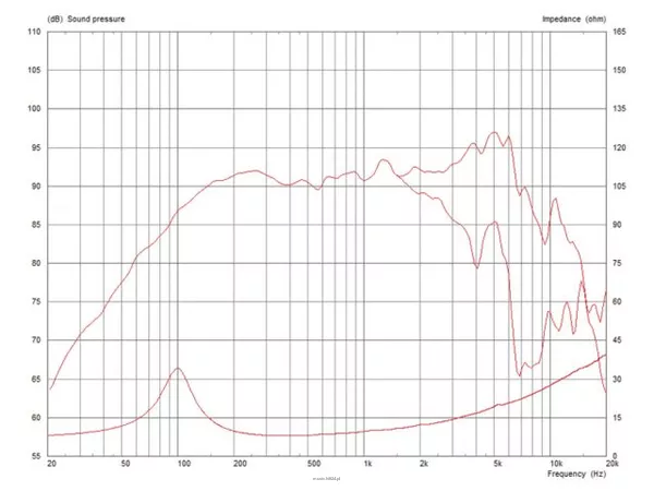 Monacor TF0615/8 - 2