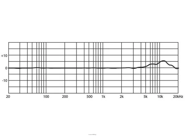 Monacor CX-500FHW - 2