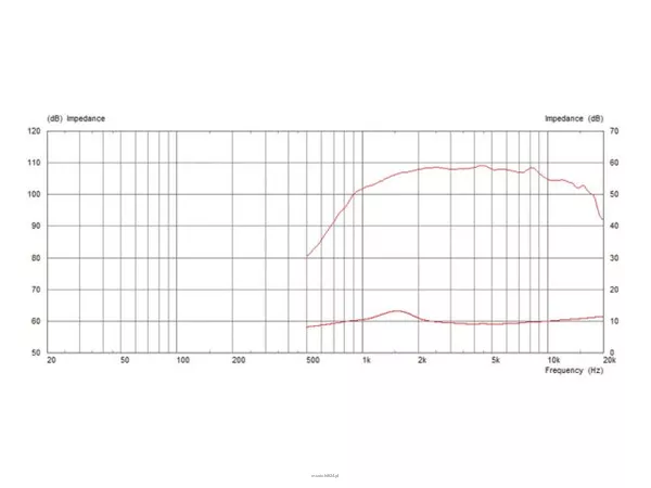Monacor CDX1-1746/8 - 2