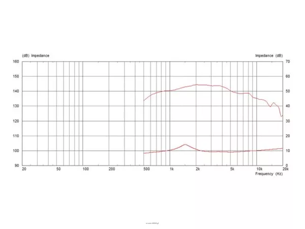 Monacor CDX1-1746/8 - 4