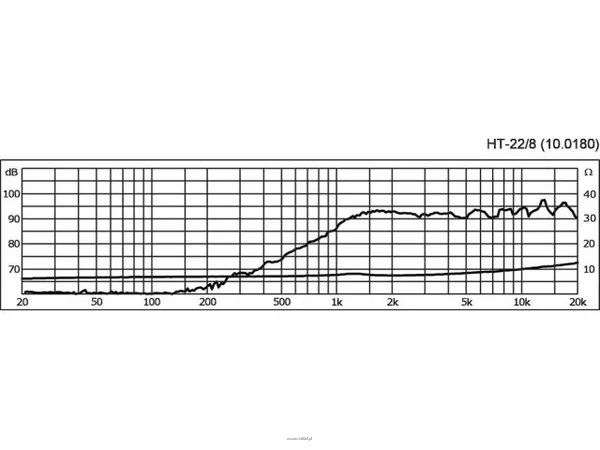Monacor HT-22/8 - 3