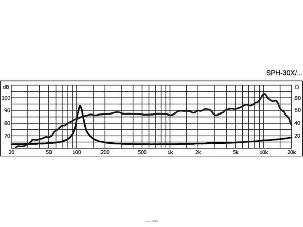 Monacor SPH-30X/8SW - 2