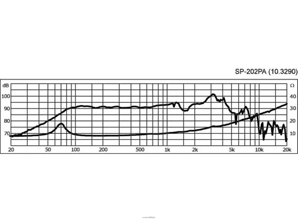 Monacor SP-202PA - 2
