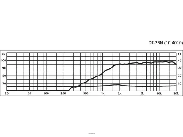 Monacor DT-25N - 2