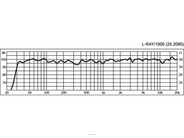 Monacor L-RAY/1000 - 11