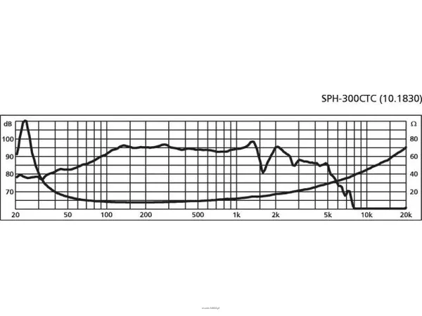 Monacor SPH-300CTC - 2