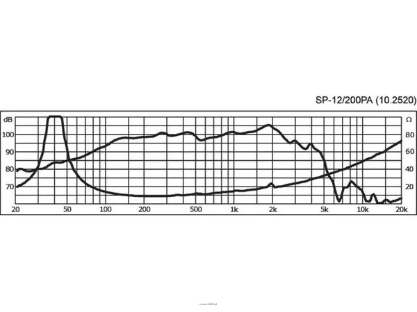 Monacor SP-12/200PA - 2