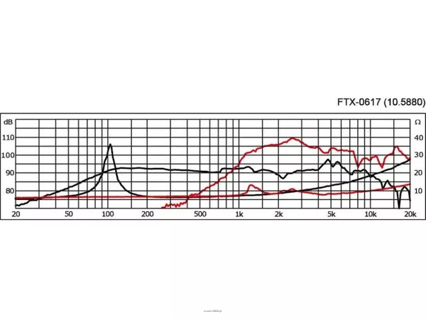 Monacor FTX-0617 - 5