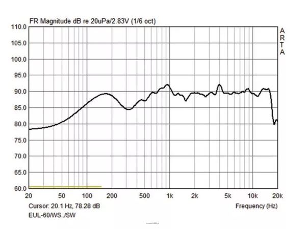 Monacor EUL-60/SW - 5