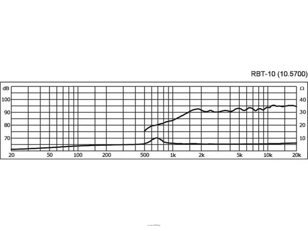 Monacor RBT-10 - 3