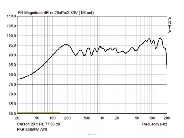 Monacor PAB-308/WS - 3