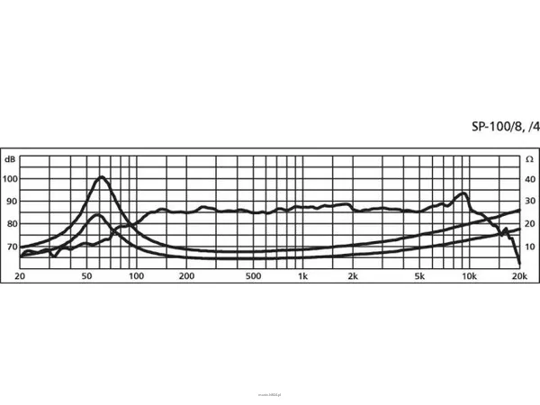 Monacor SP-100/8 - 3