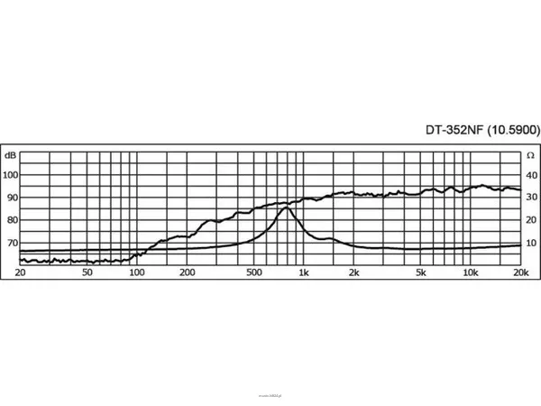 Monacor DT-352NF - 3