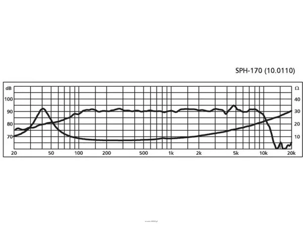 Monacor SPH-170 - 2