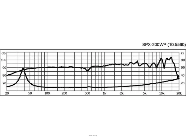 Monacor SPX-200WP - 2
