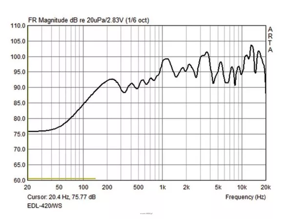 Monacor EDL-420/WS - 3