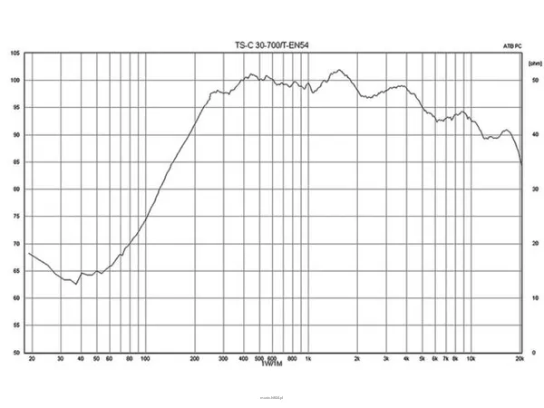 Monacor TS-C30-700/T - 2