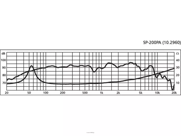 Monacor SP-200PA - 2