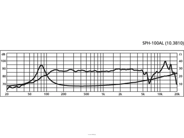 Monacor SPH-100AL - 2