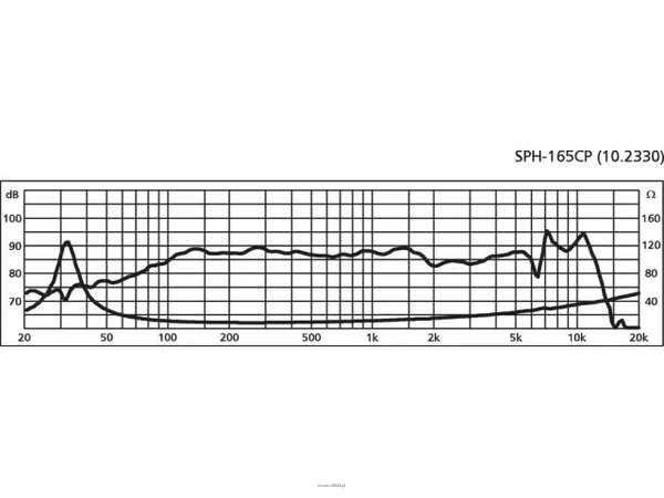 Monacor SPH-165CP - 2