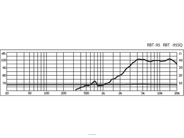 Monacor RBT-95 - 3