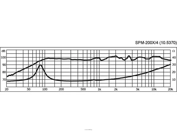 Monacor SPM-200X/4 - 3