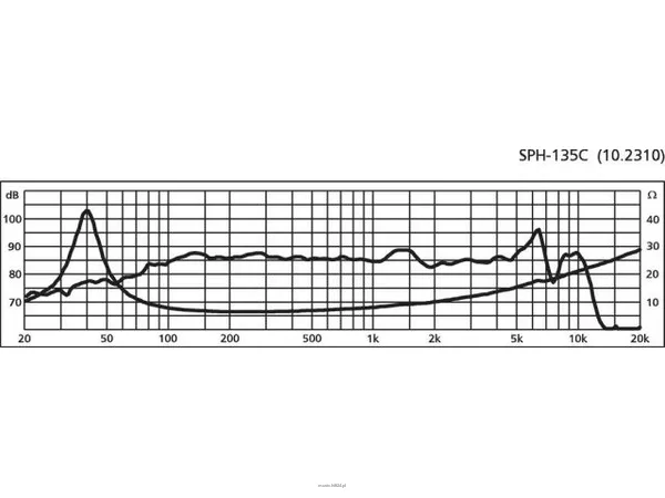 Monacor SPH-135C - 2
