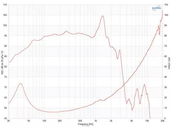 Monacor POWERPROX18/8 - 2