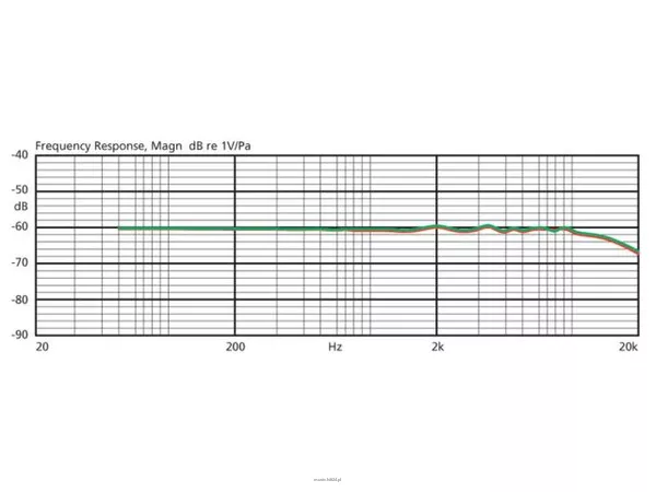 Monacor CM-214F - 2