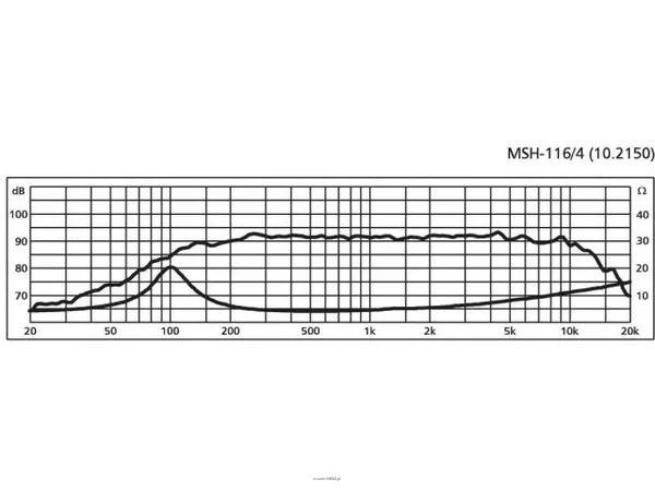 Monacor MSH-116/4 - 2