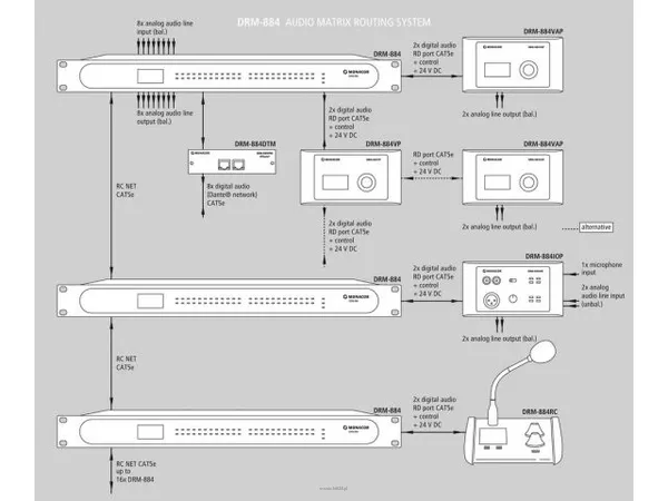 Monacor DRM-884 - 4