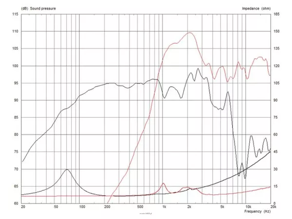 Monacor FTX1025/8 - 2