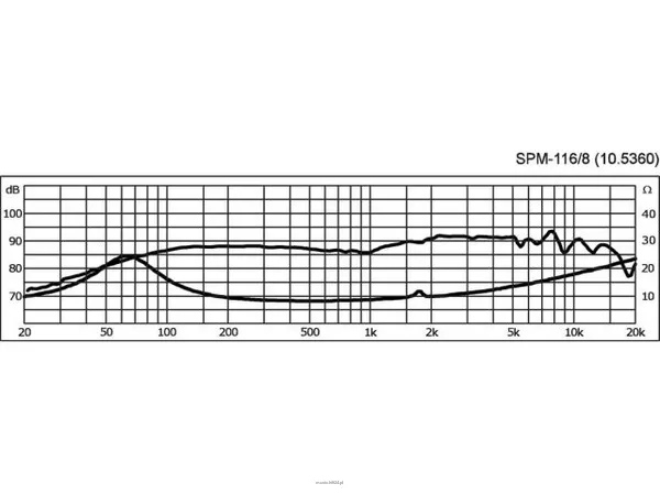 Monacor SPM-116/8 - 2