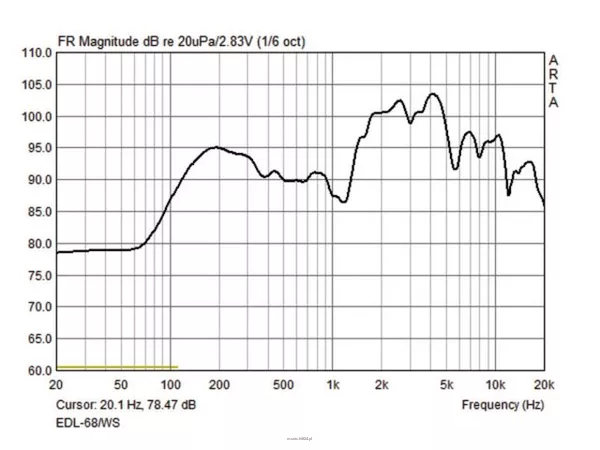 Monacor EDL-68/WS - 2