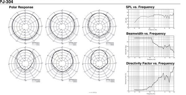 TOA PJ-64 Projektor dźwięku 6W; efektywność 90 dB SPL, pasmo przenoszenia 100Hz - 20kHz - 3