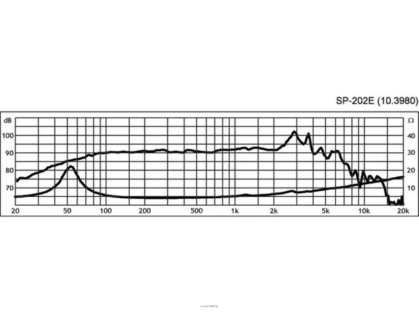 Monacor SP-202E - 2
