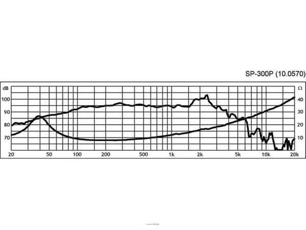 Monacor SP-300P - 2