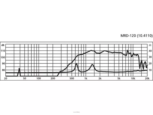 Monacor MRD-120 - 2