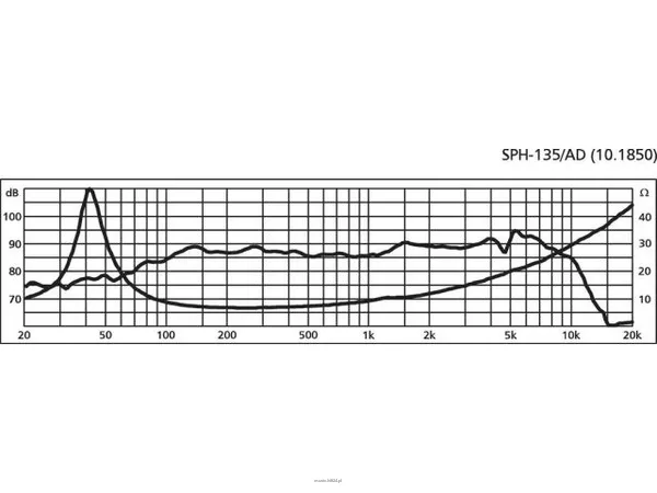 Monacor SPH-135/AD - 2