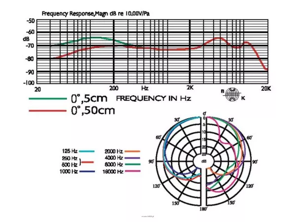 Monacor NX-8S - 2