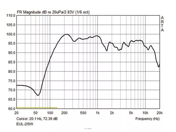 Monacor EUL-2/SW - 4