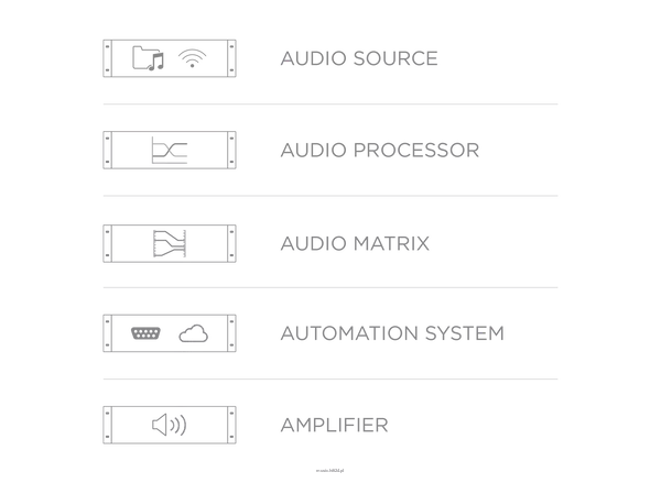 AUDAC MFA216  All-in-one audio solution - 2 x 80W @ 4 Ohm - 160W @ 70/100V - 5