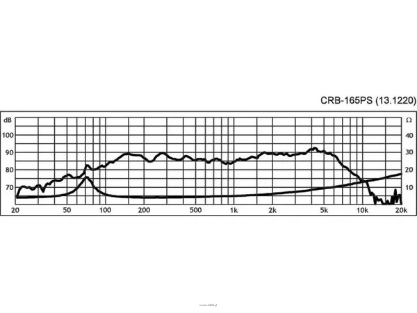 Monacor CRB-165PS - 6