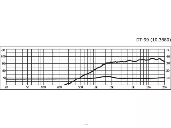 Monacor DT-99 - 2