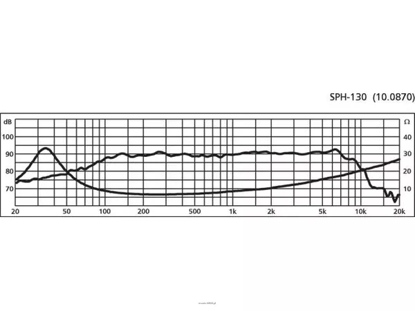 Monacor SPH-130 - 2