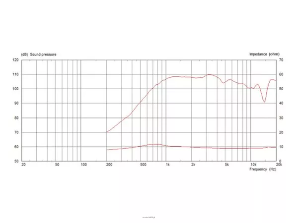 Monacor CDX14-3050/8 - 2