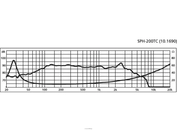 Monacor SPH-200TC - 2