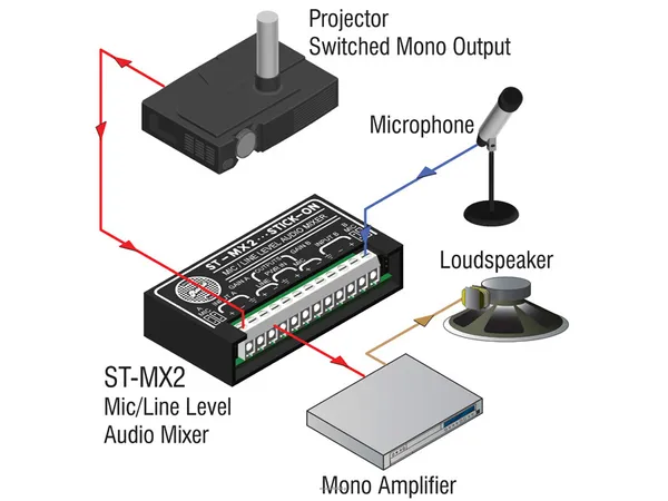 RDL ST-MX2 2 Channel Audio Mixer - Microphone or line input and output - 2