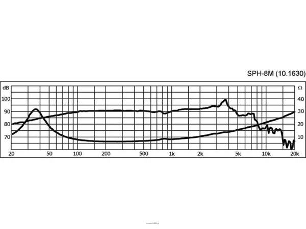 Monacor SPH-8M - 3